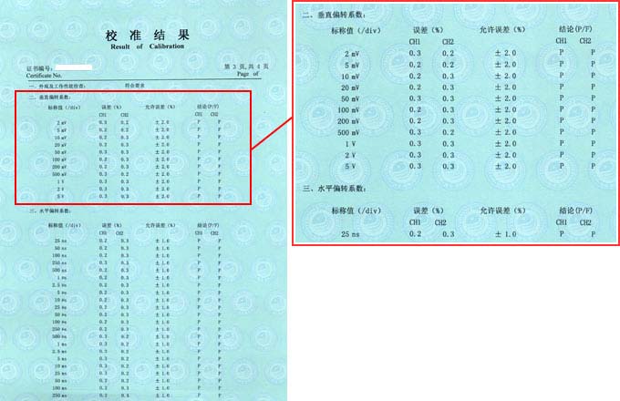 示波器校準(zhǔn)證書結(jié)果頁圖片